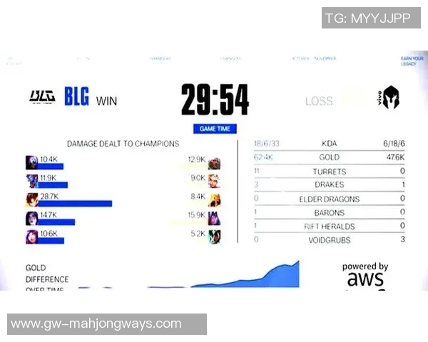 S15LOL比分揭秘BLG战术背后的秘密与策略分析